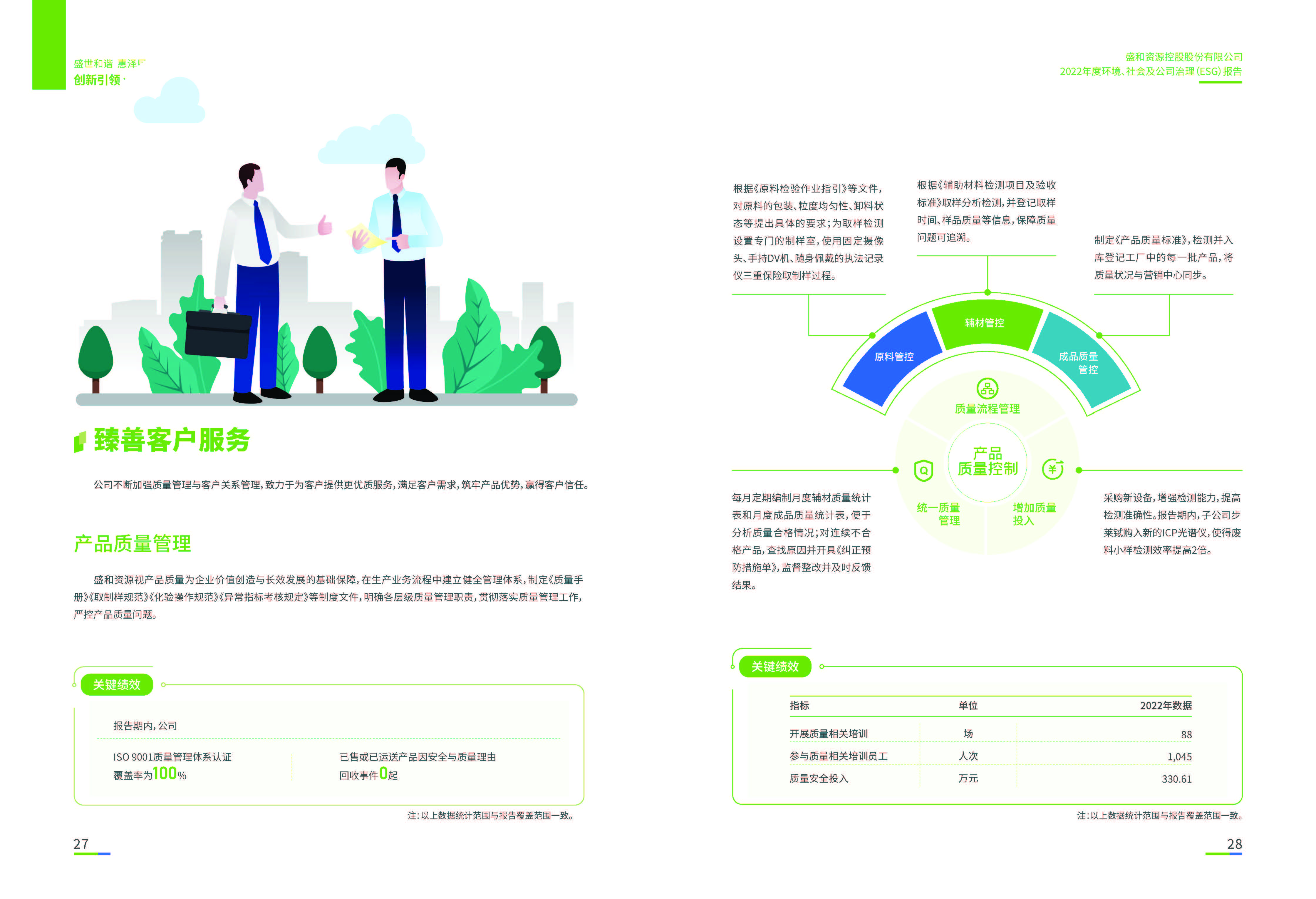 1.Z6尊龙资源：Z6尊龙资源2022年度环境、社会、公司治理（ESG）报告_页面_15