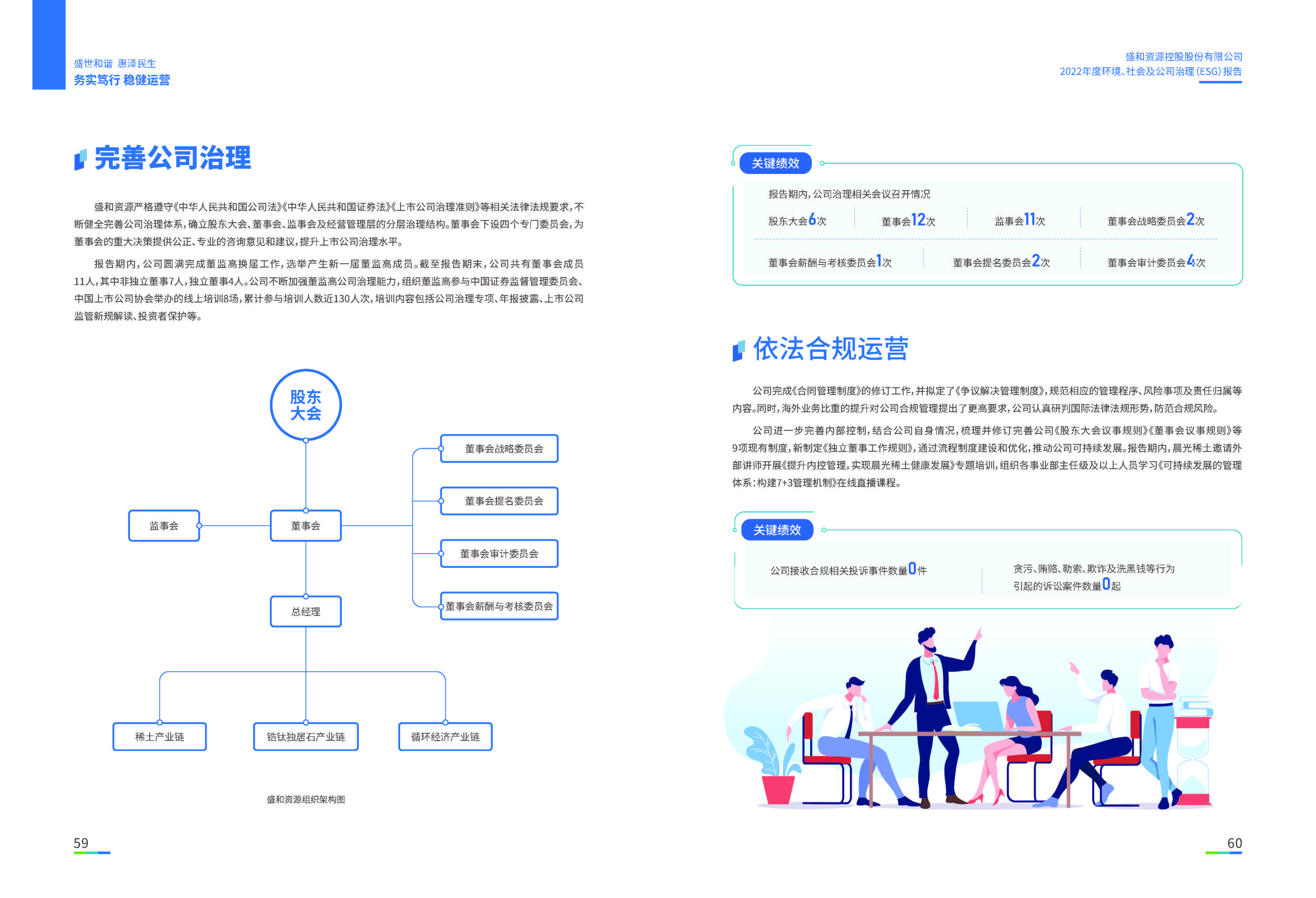 1.Z6尊龙资源：Z6尊龙资源2022年度环境、社会、公司治理（ESG）报告_页面_31