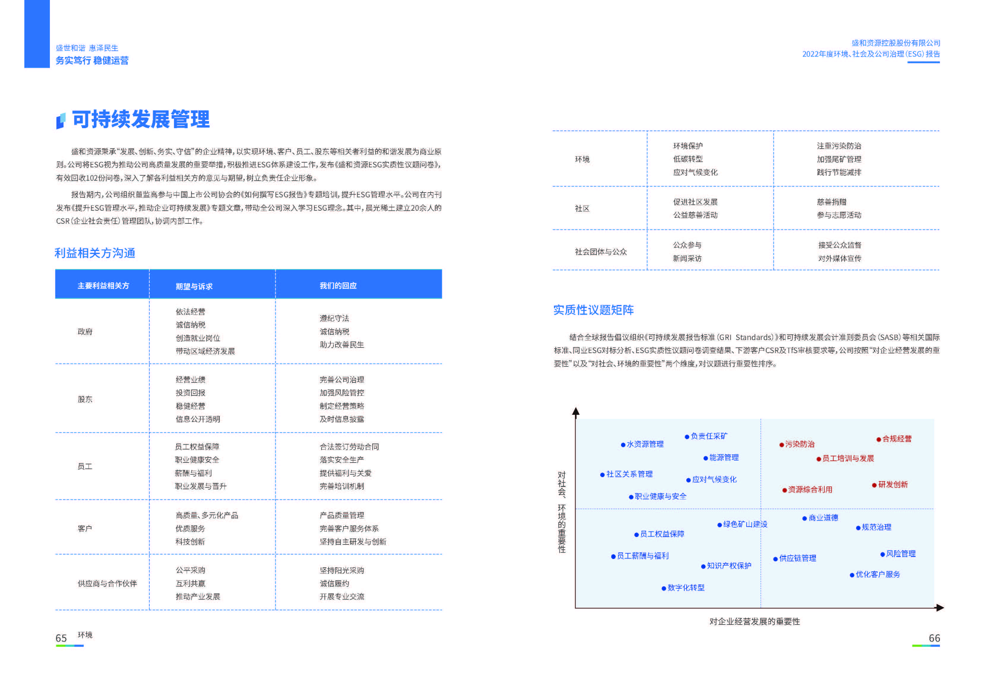 1.Z6尊龙资源：Z6尊龙资源2022年度环境、社会、公司治理（ESG）报告_页面_34